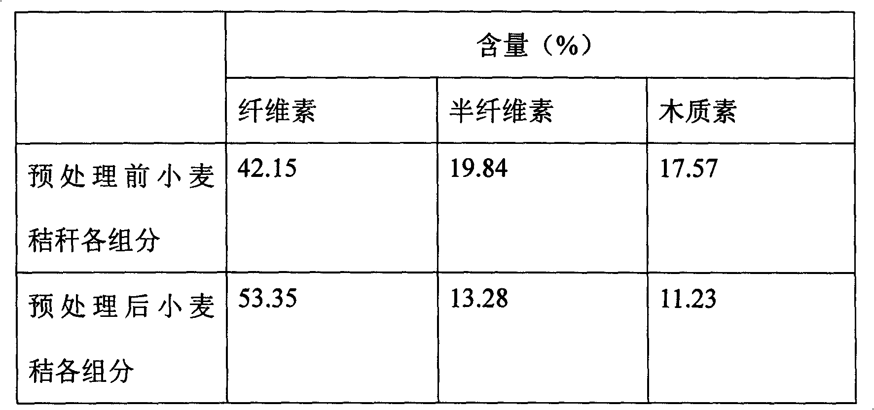 Process for producing fuel alcohol by adopting straw lignocellulose as raw material