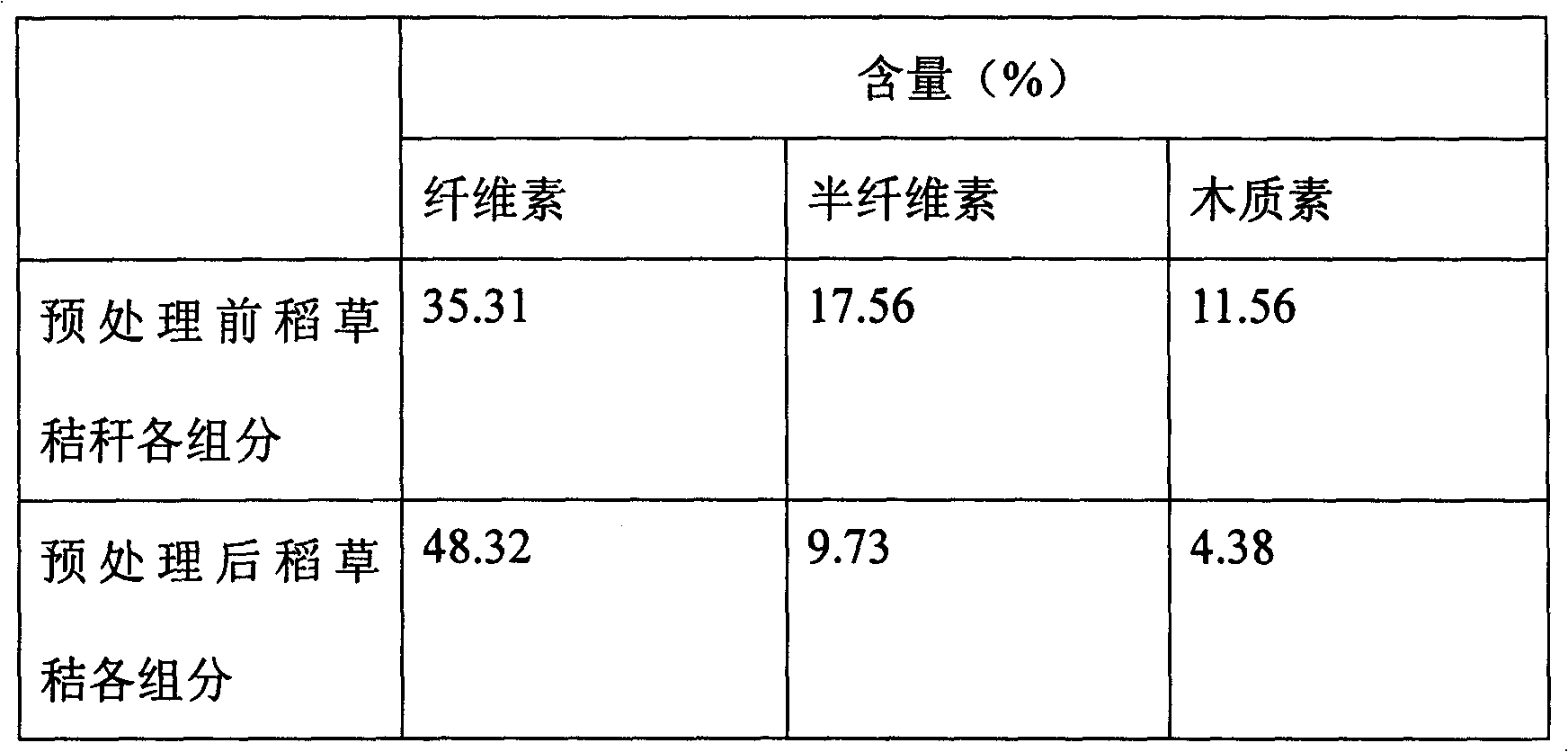 Process for producing fuel alcohol by adopting straw lignocellulose as raw material