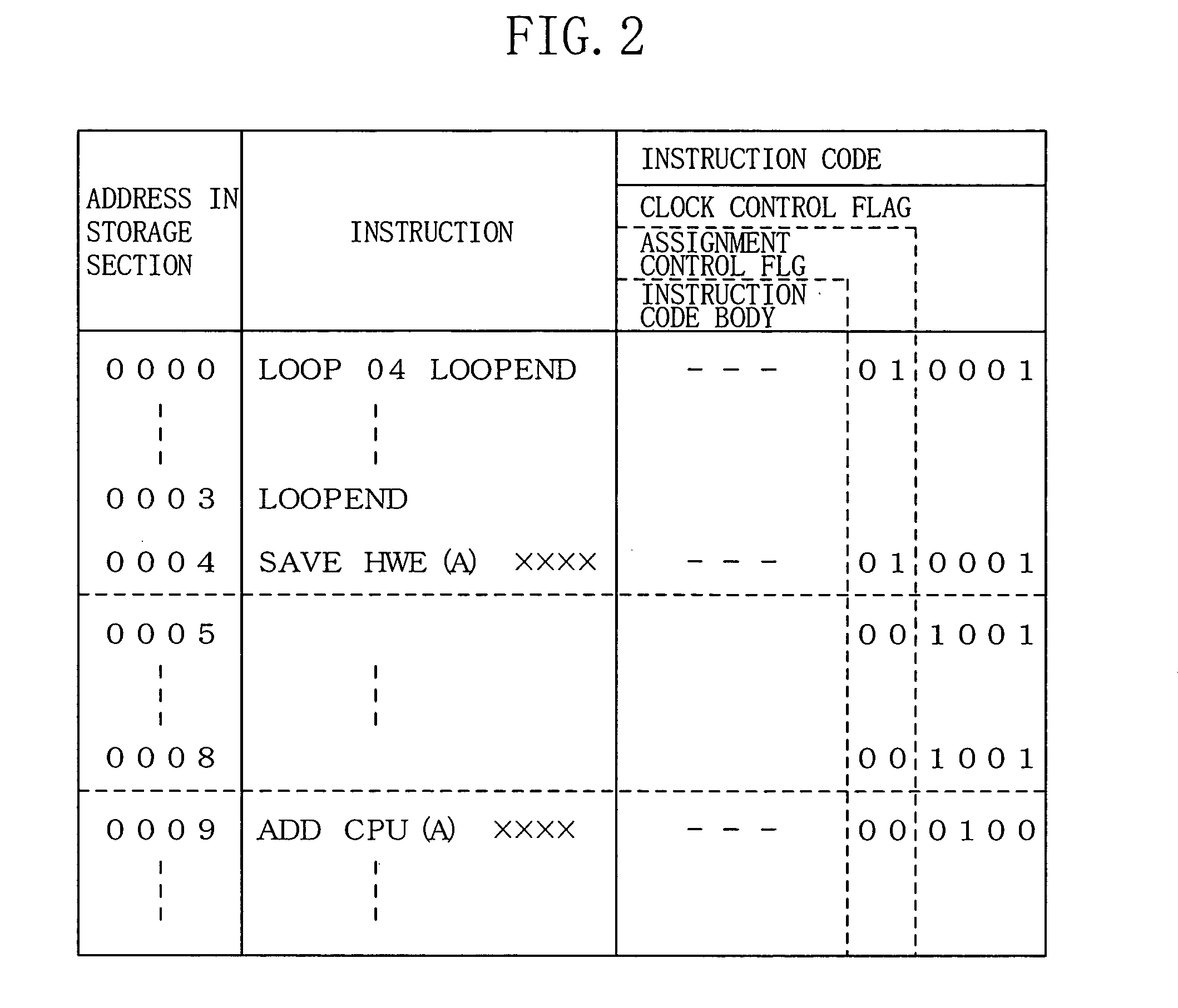 Processor system, instruction sequence optimization device, and instruction sequence optimization program