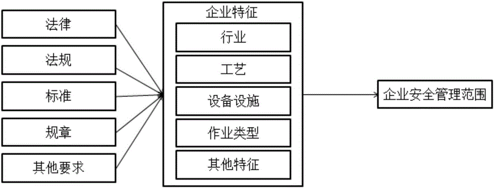 Enterprise security management system and method