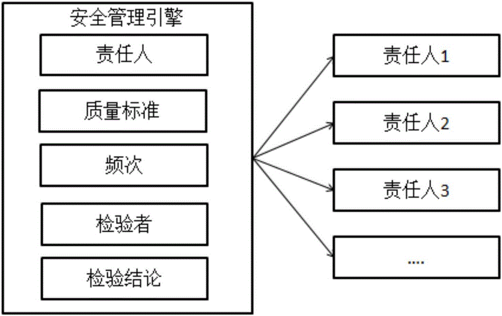 Enterprise security management system and method