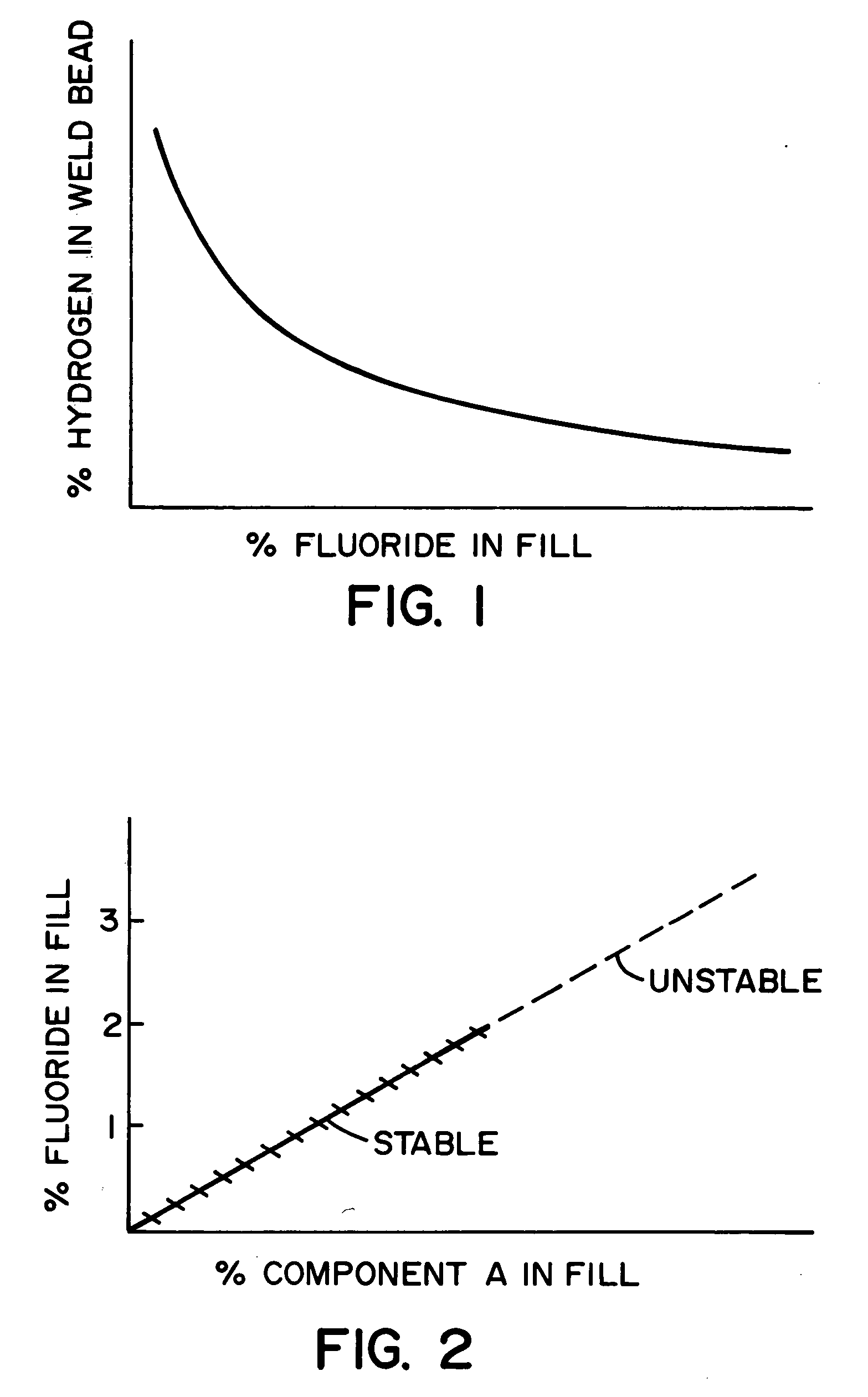 Cored electrode for reducing diffusible hydrogen