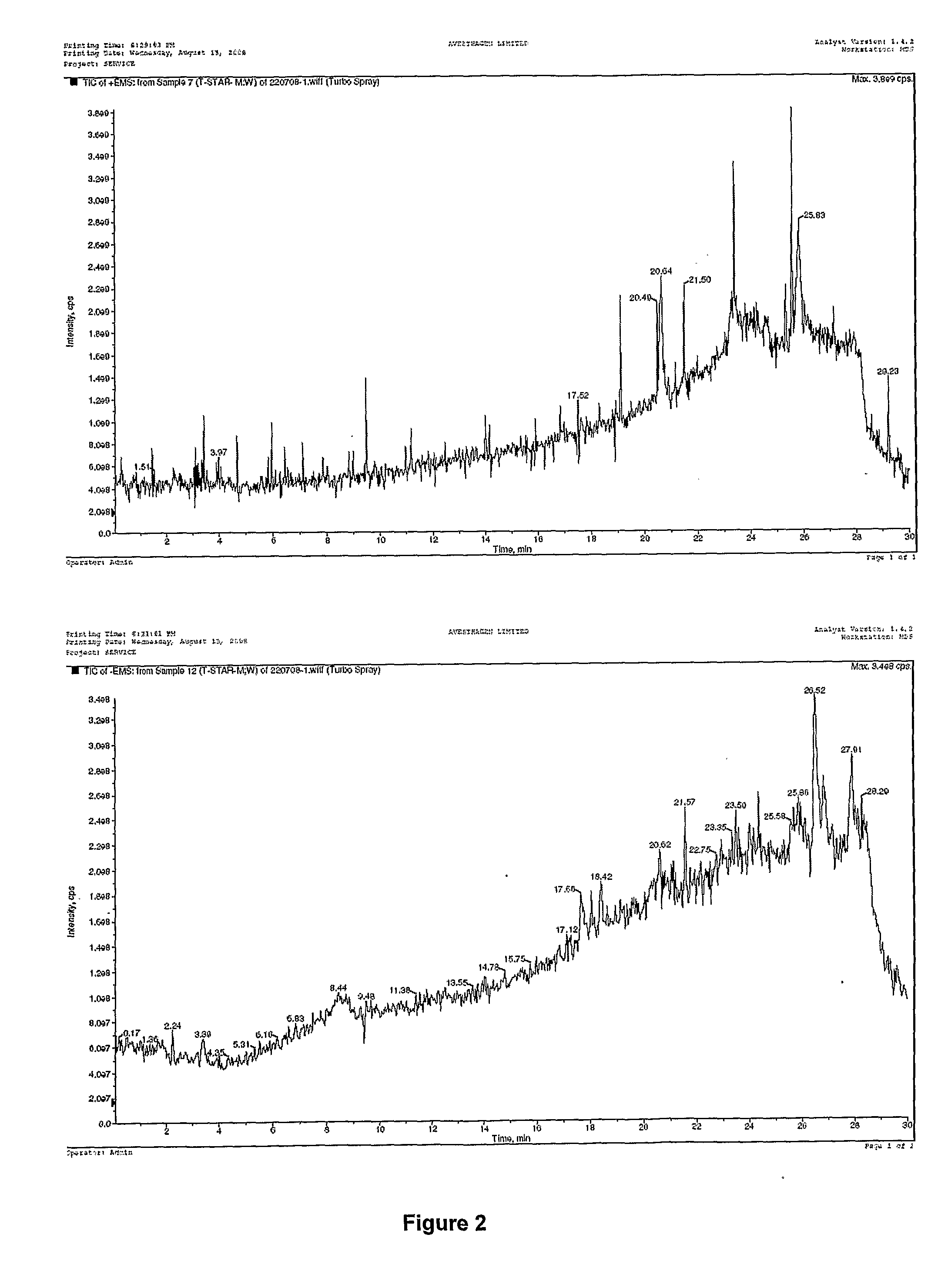 Method of characterizing phytochemicals from trigonella foenum graceum