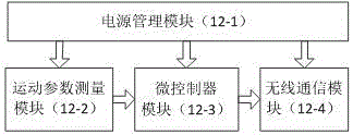 Quantitative detection device for equilibrium stability of posture of Parkinson's disease patient