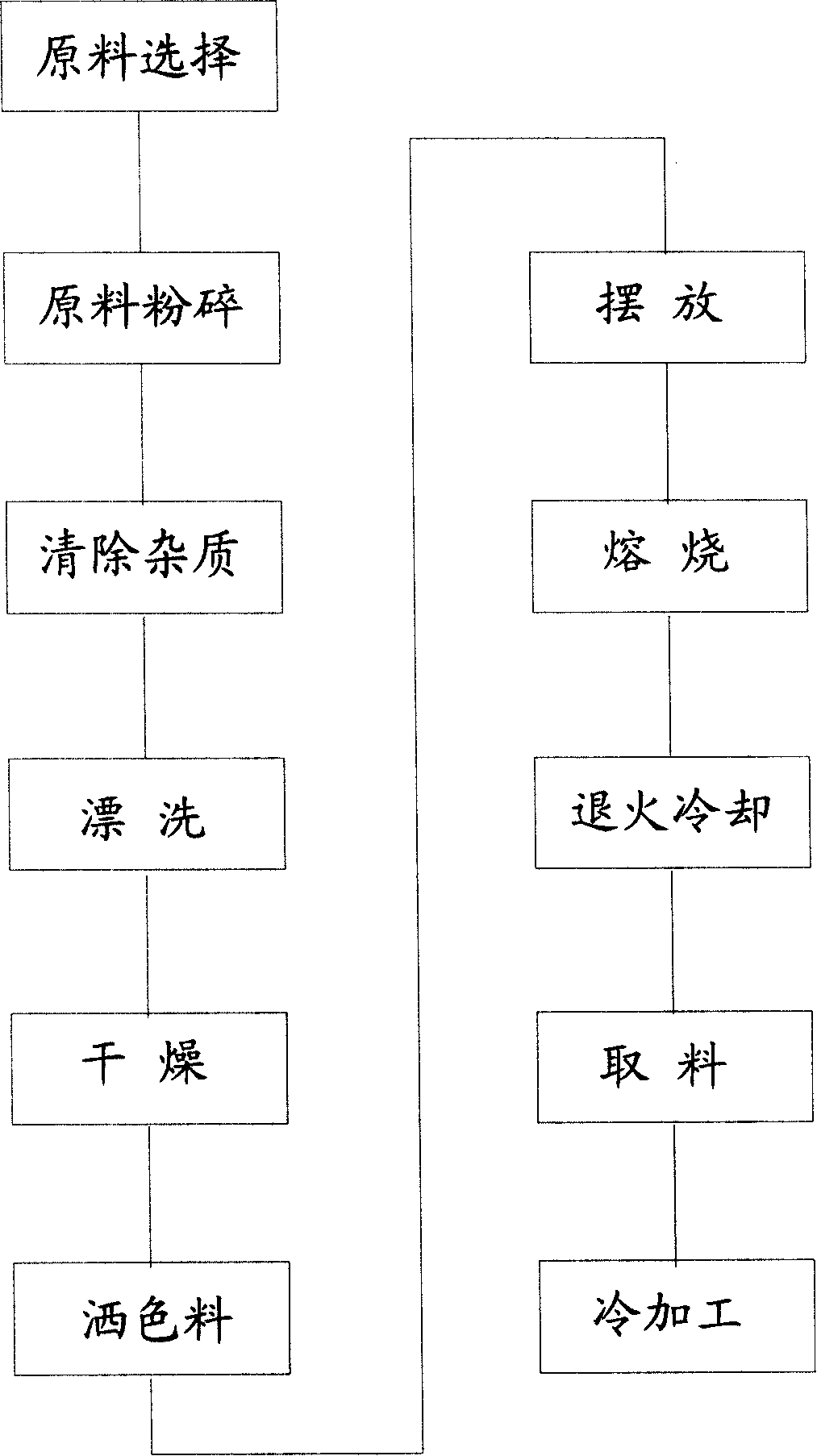 Method for producing leadless colored glaze