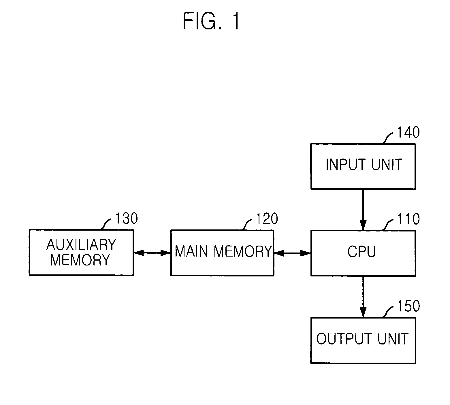 Method for morphing geometric shapes based upon direction map