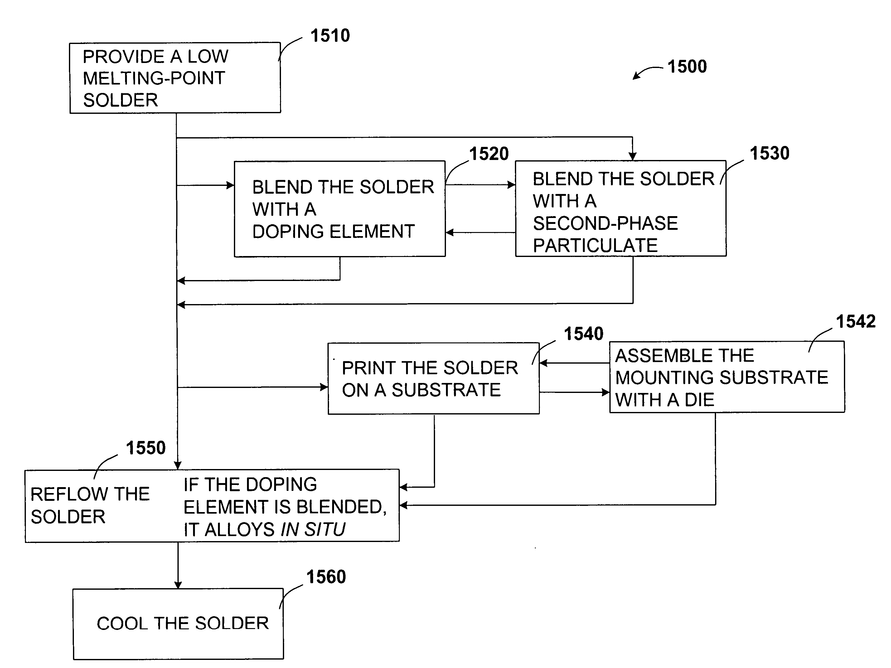 Stress-relief layers and stress-compensation collars with low-temperature solders for board-level joints, and processes of making same