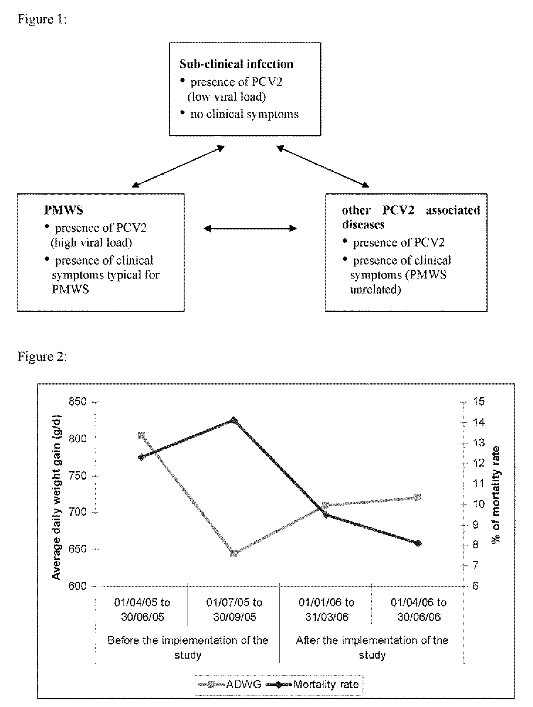 Prevention and treatment of sub-clinical PCVD