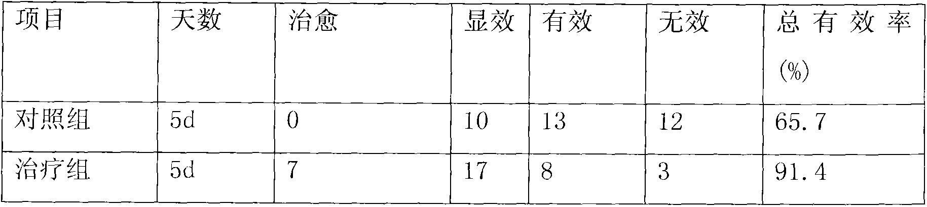 Chinese medicinal preparation for treating recurrent oral ulceration