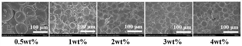 Preparation method of Pickering high internal phase emulsion capable of loading astaxanthin for 3D printing