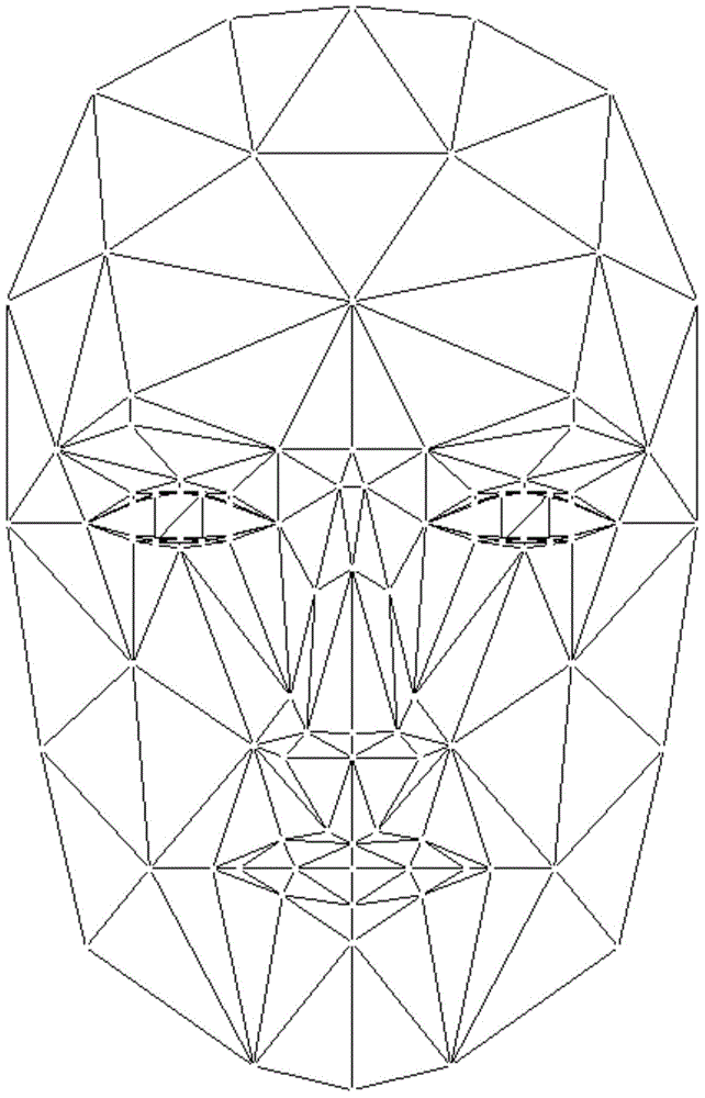 Method for automatically converting single face front photo into three-dimensional (3D) face model