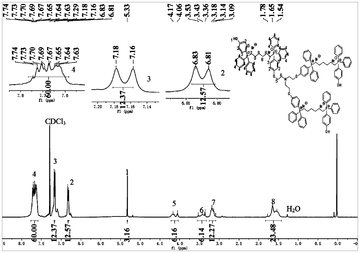 Tri-hydroxy containing hexaquaternary phosphonium cation antibacterial agent and preparation method thereof