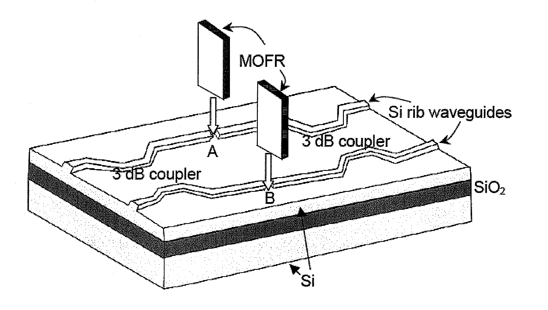 All fiber magneto-optic on-off switch for networking applications