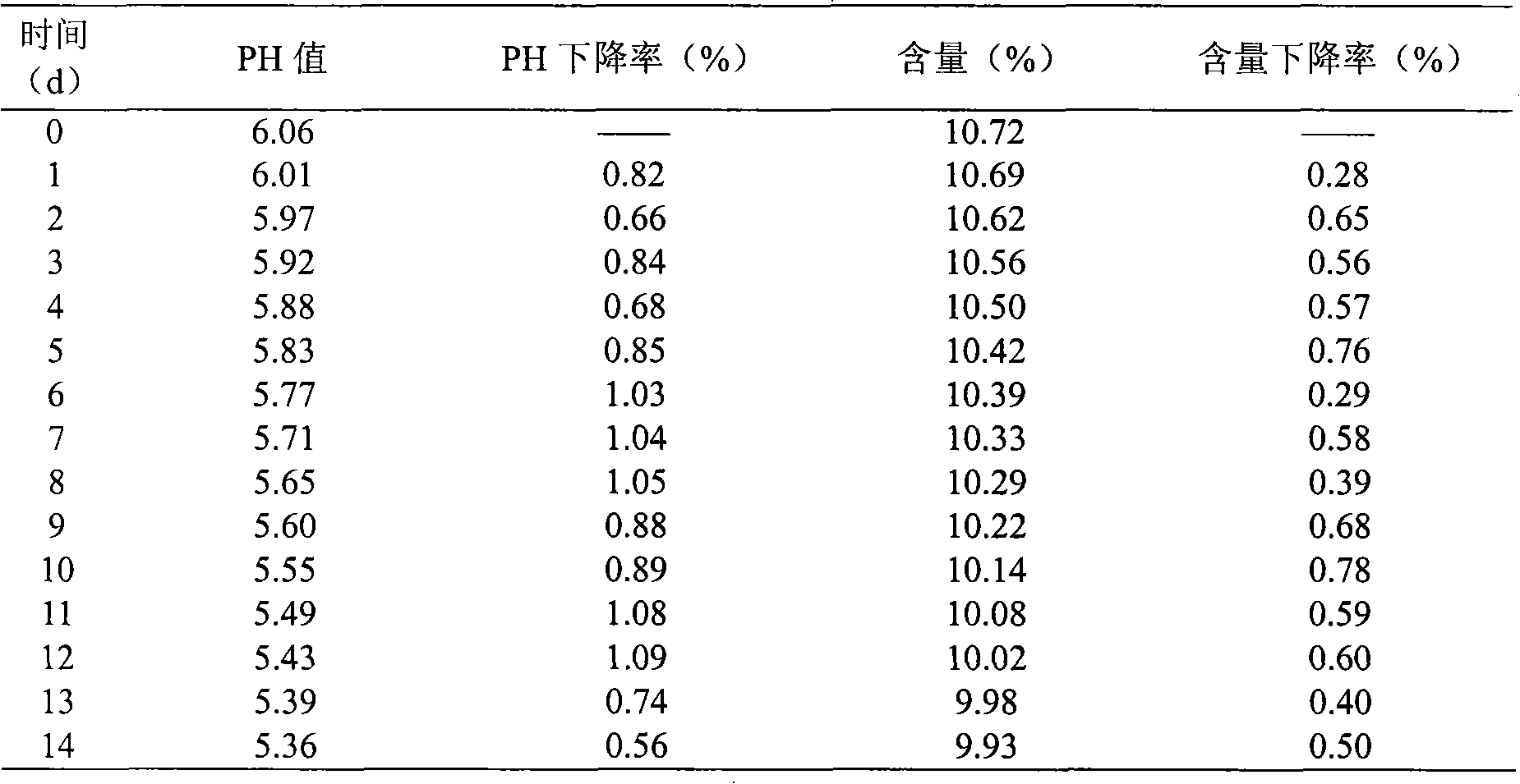 Stable type povidone iodine disinfectant and preparation method thereof