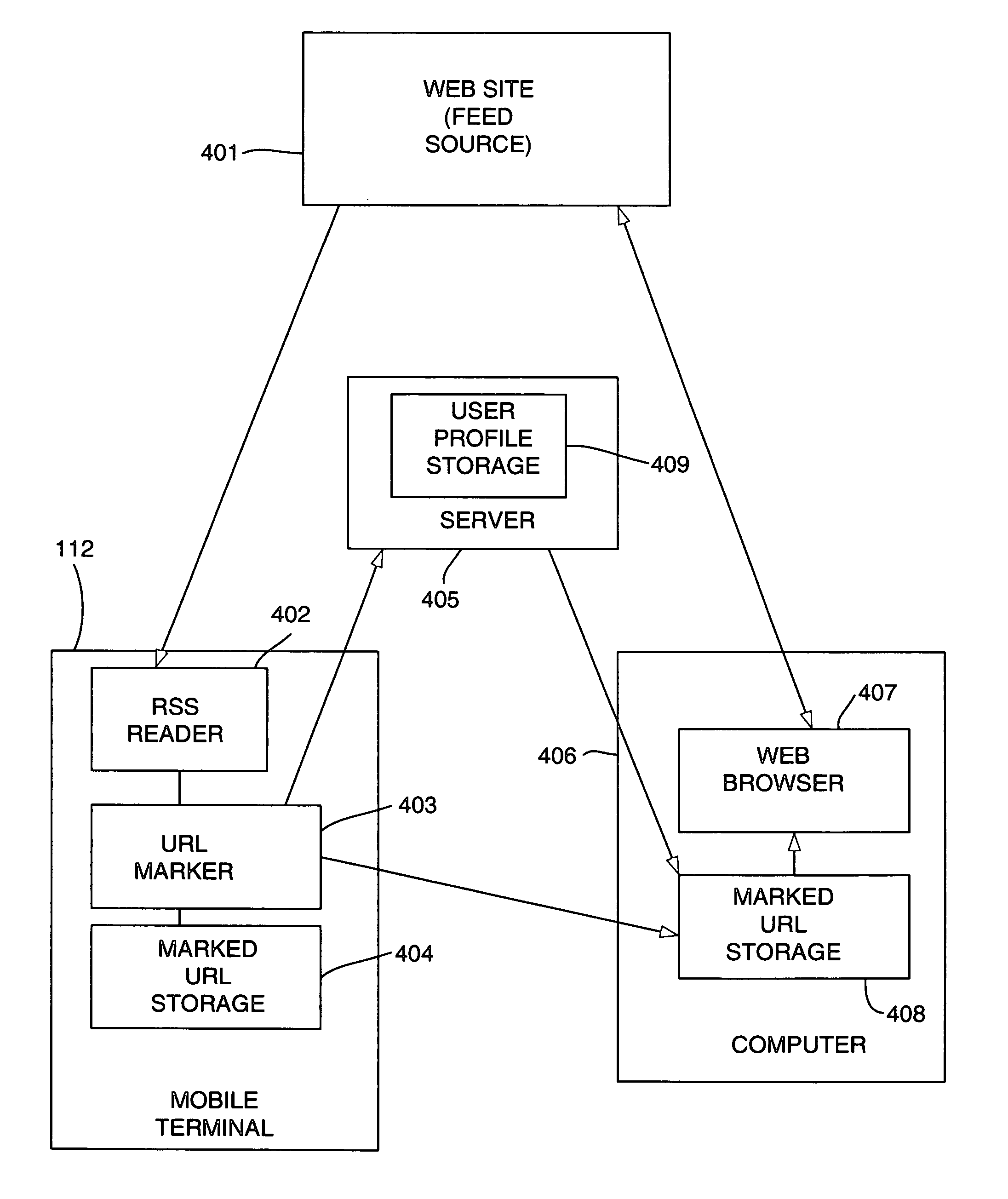 Marking feed items in mobile terminals for further reading