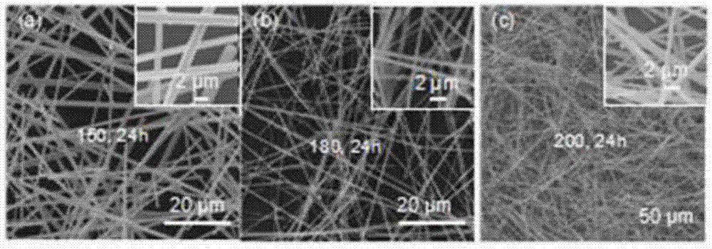 Preparation method of KCu7S4 nano wire, and capacitor