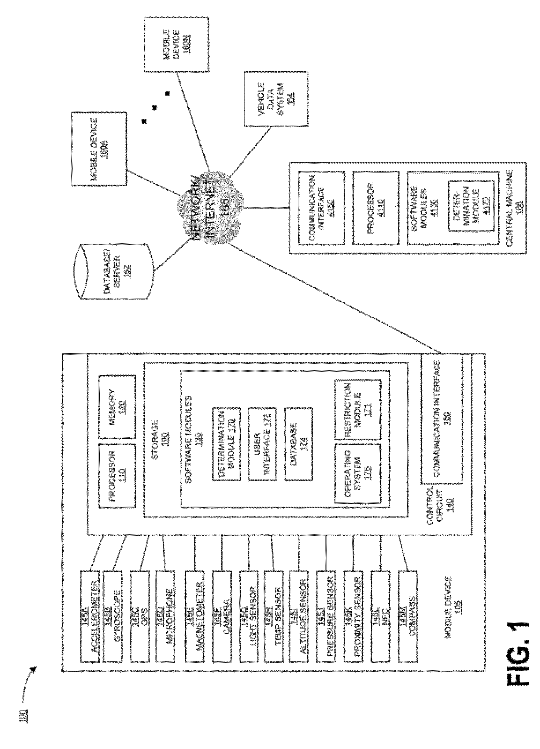 System and method for selectively restricting in-vehicle mobile device usage