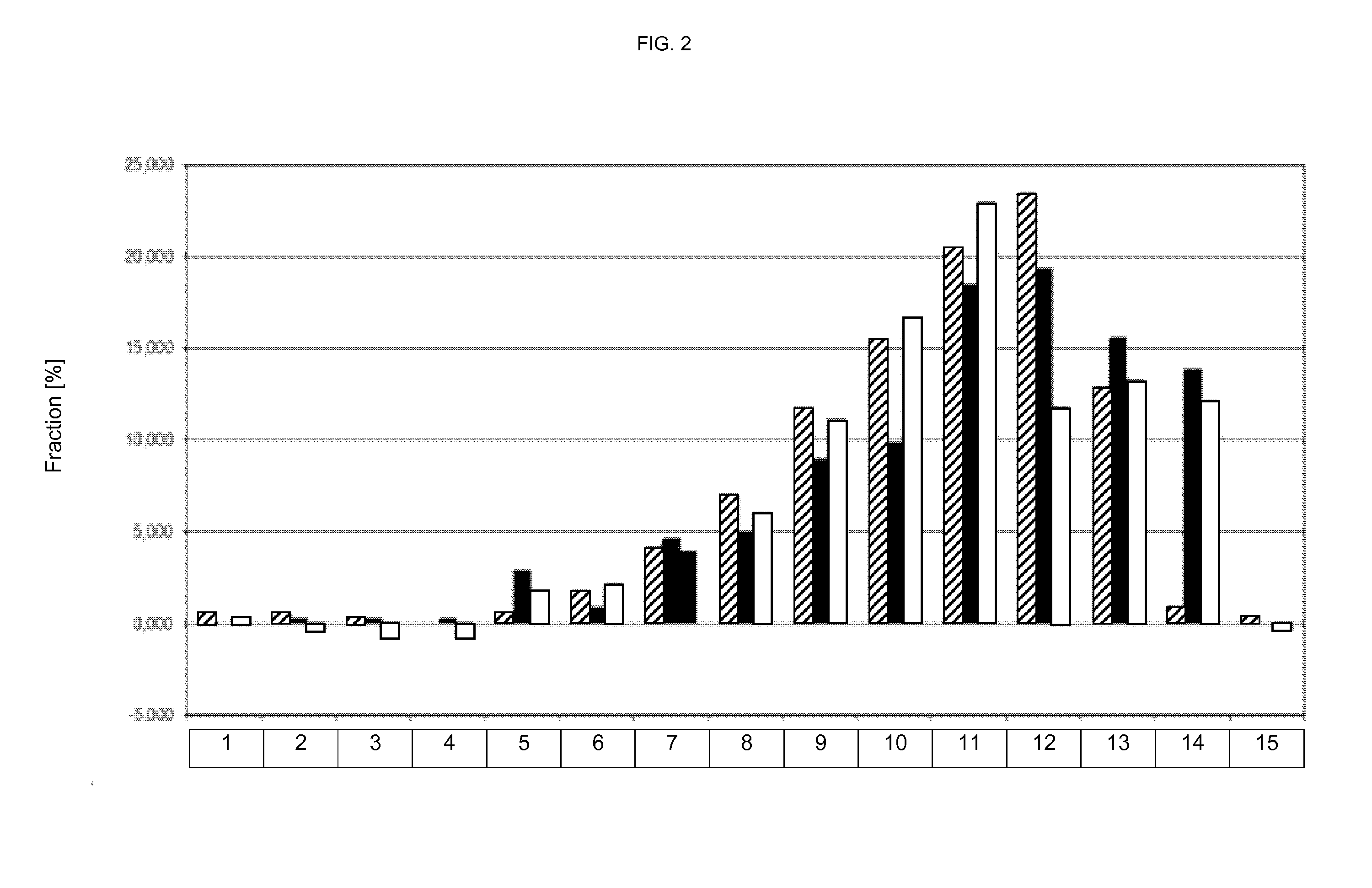 Tamper resistant and dose-dumping resistant pharmaceutical dosage form