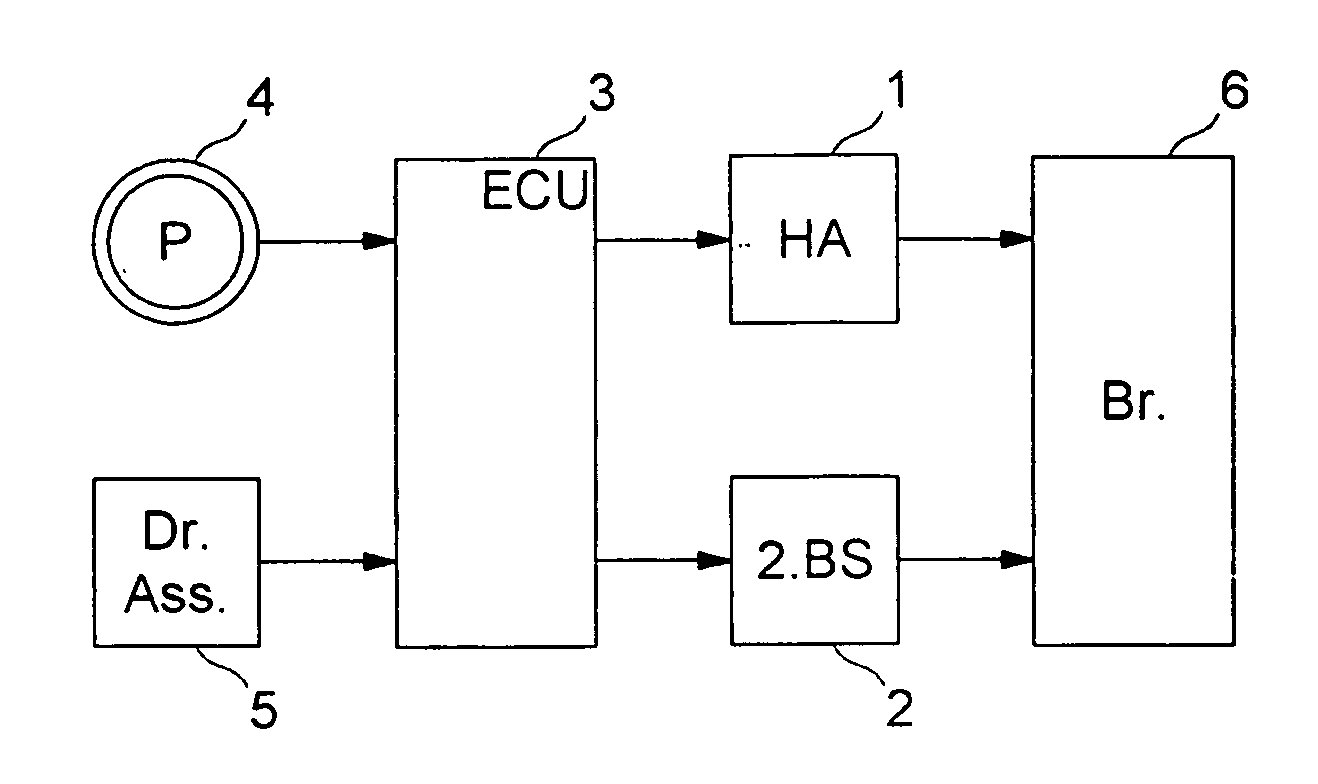 Braking a vehicle in the context of an emergency stop