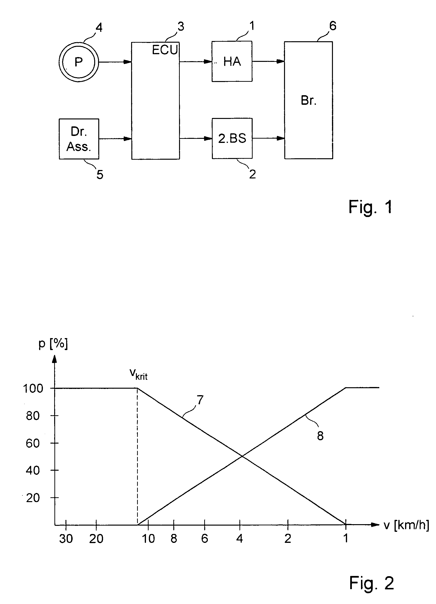 Braking a vehicle in the context of an emergency stop