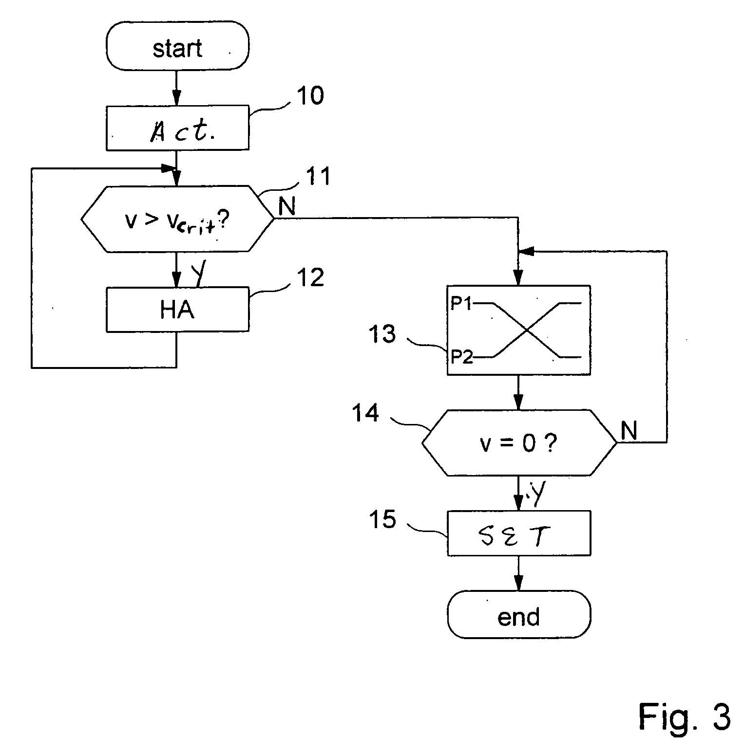 Braking a vehicle in the context of an emergency stop