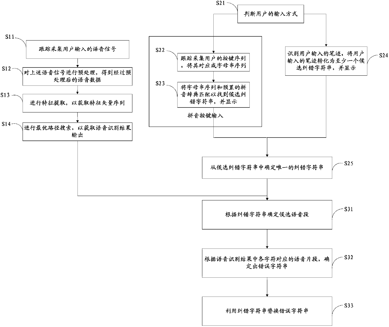 Speech recognition method and system