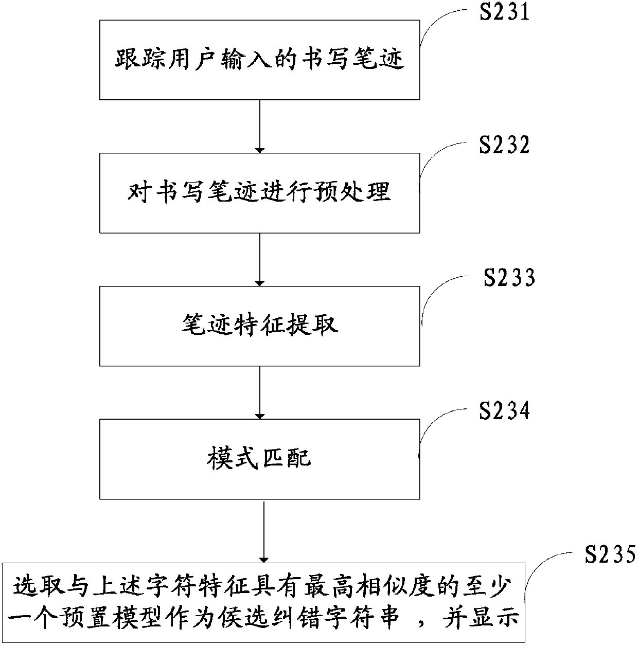 Speech recognition method and system