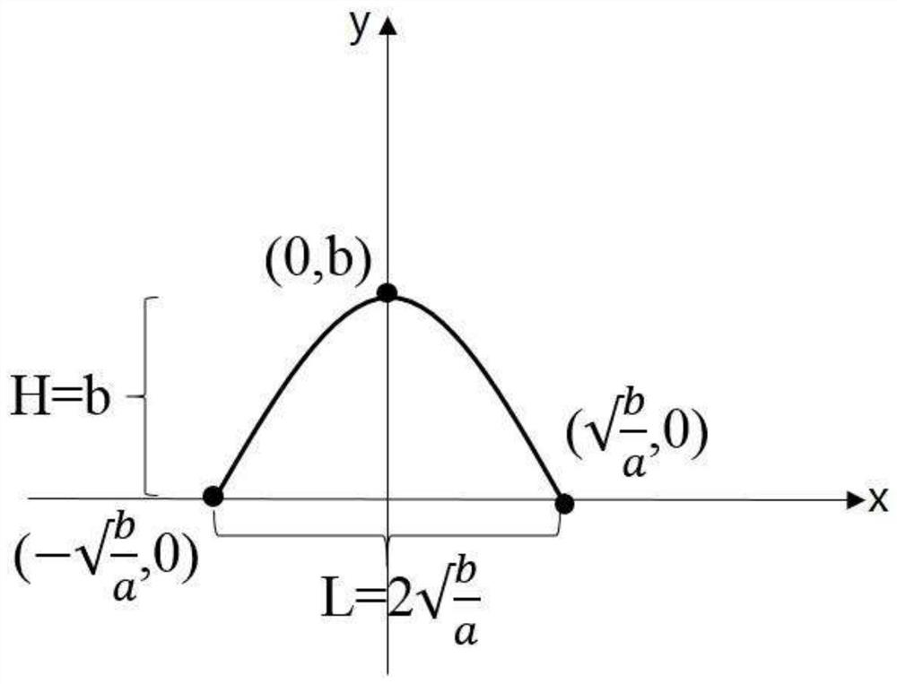 A control method for the vertical lapping morphology of single-pass cladding layers manufactured by arc additive manufacturing