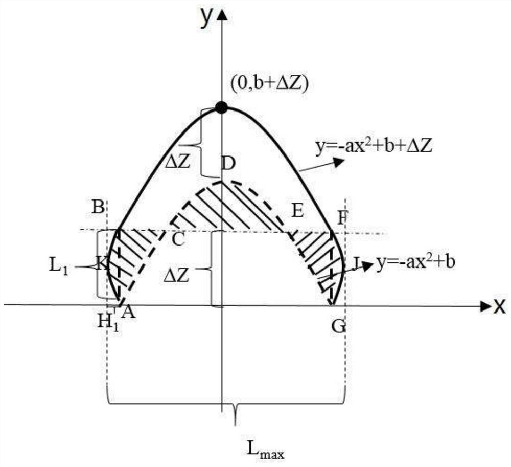 A control method for the vertical lapping morphology of single-pass cladding layers manufactured by arc additive manufacturing