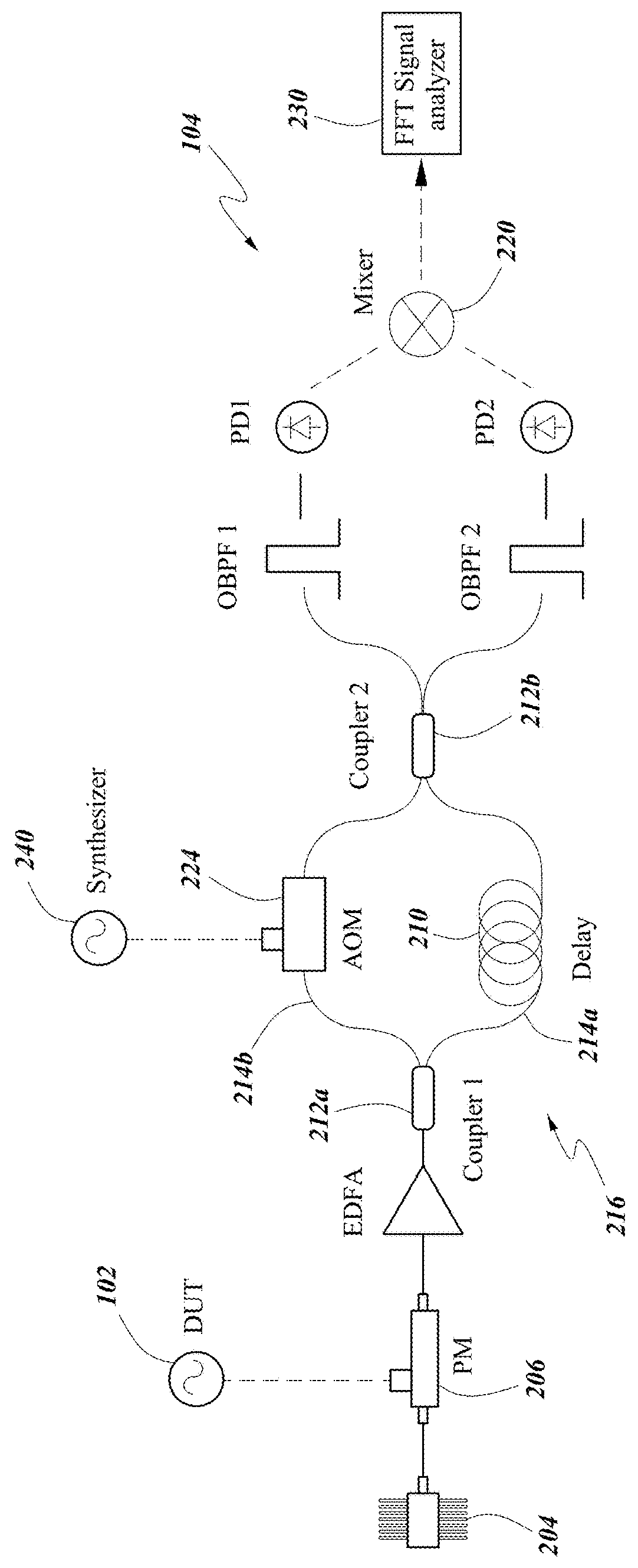 Ultra-low noise photonic phase noise measurement system for microwave signals