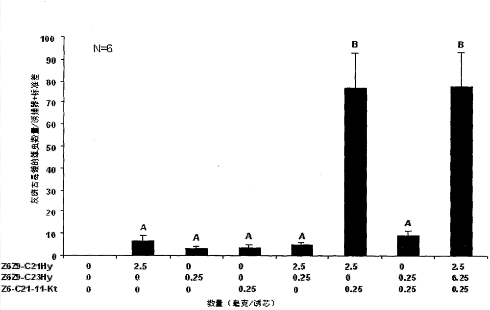 Sex attractant for orgyia ericae germars