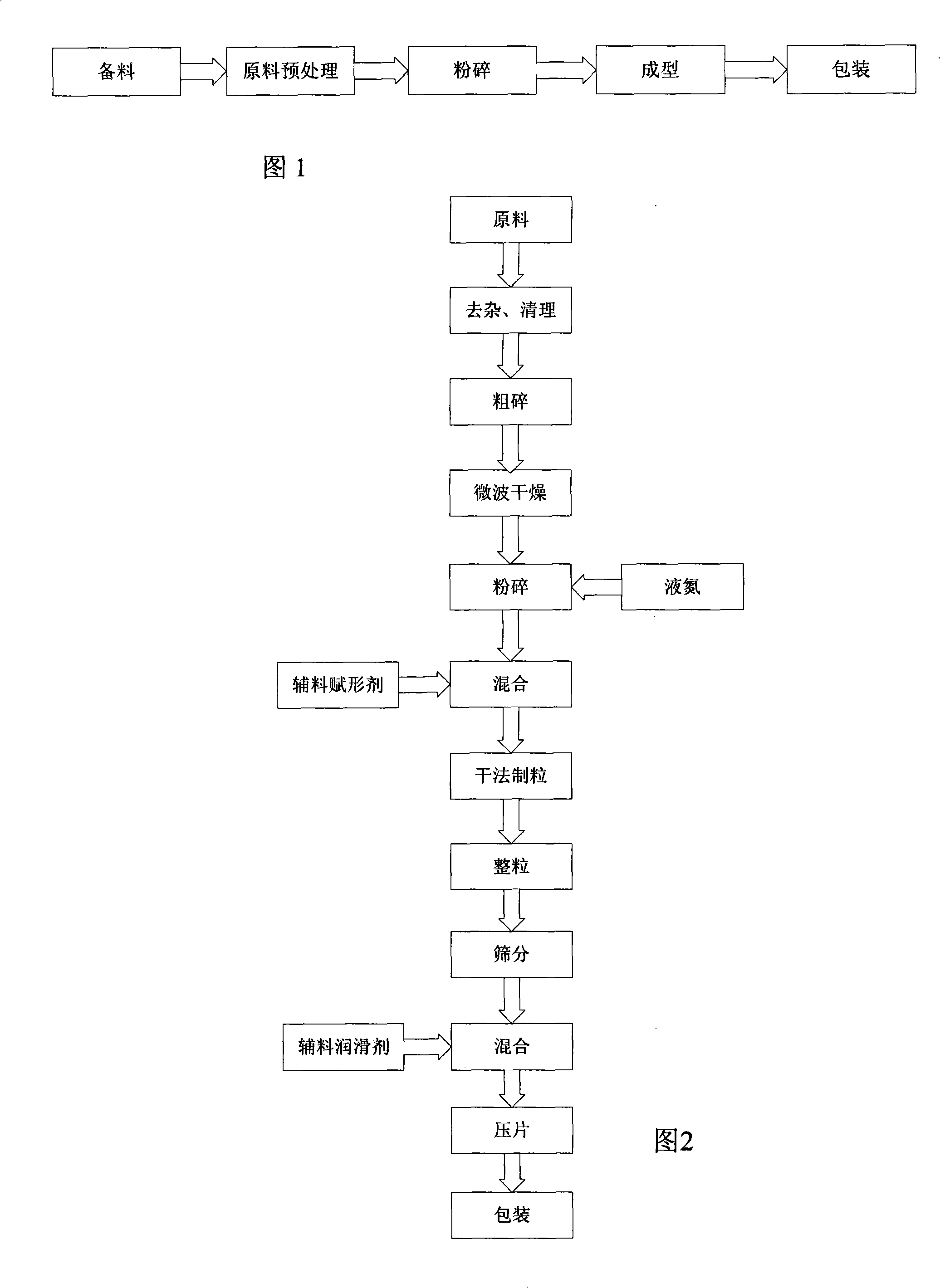 Method of preparing novel composite aromatic condiment