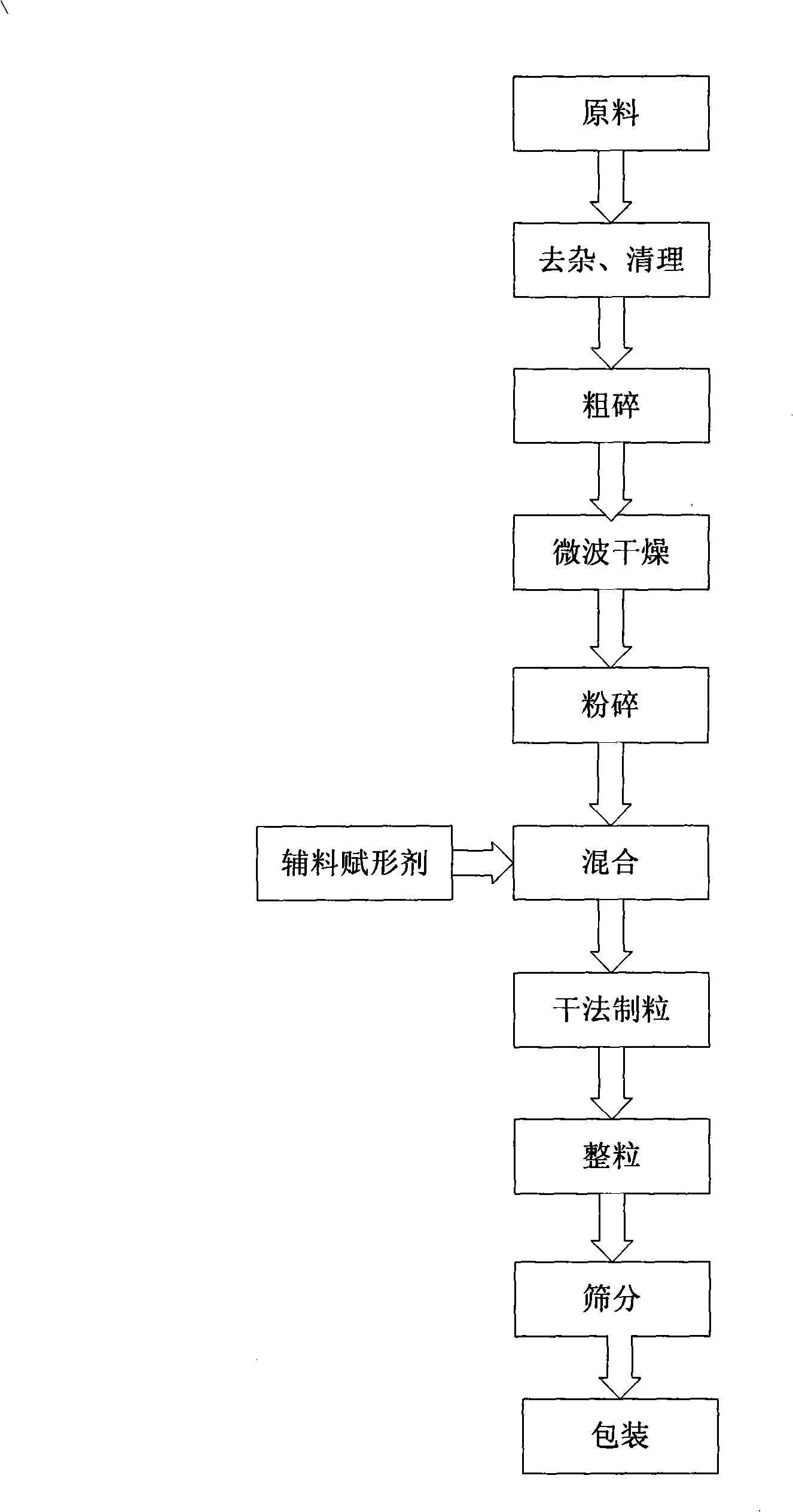 Method of preparing novel composite aromatic condiment