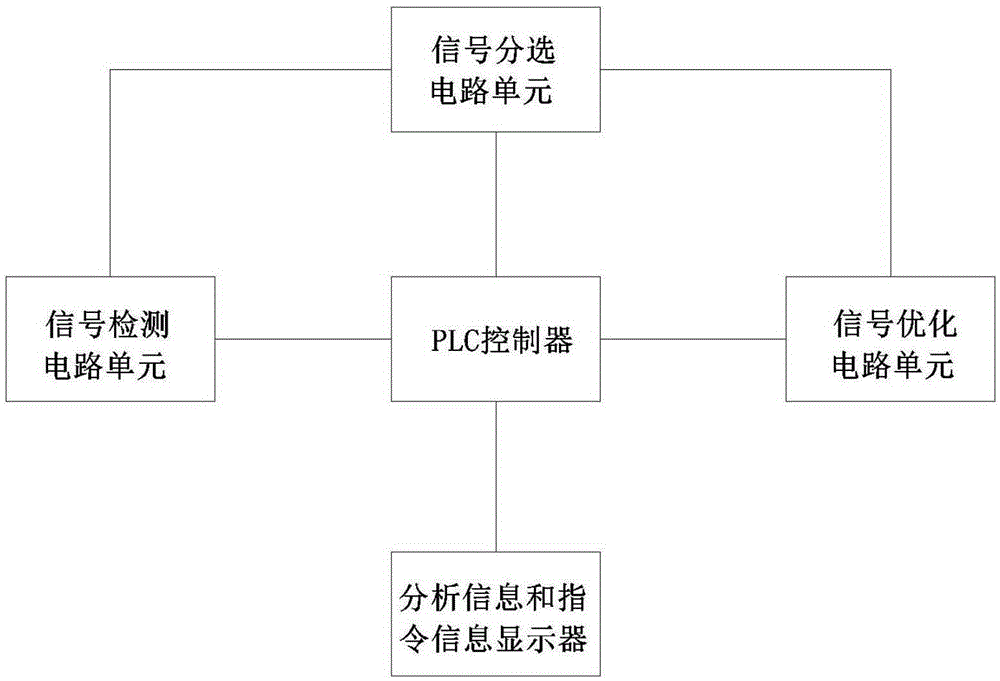 Intelligent control system and control method of fitted packaging of LED by organic silicone resin light conversion body based on rolling