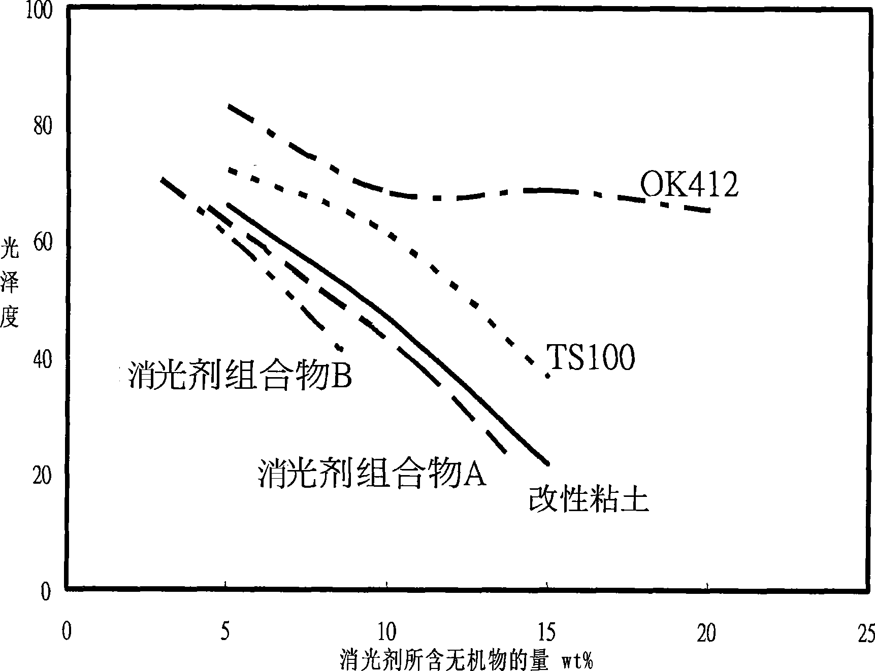 Light extinction composition