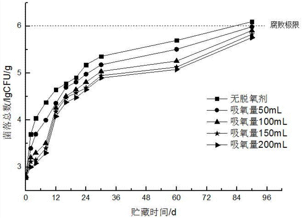 High-content buckwheat half-dried noodles and making method thereof