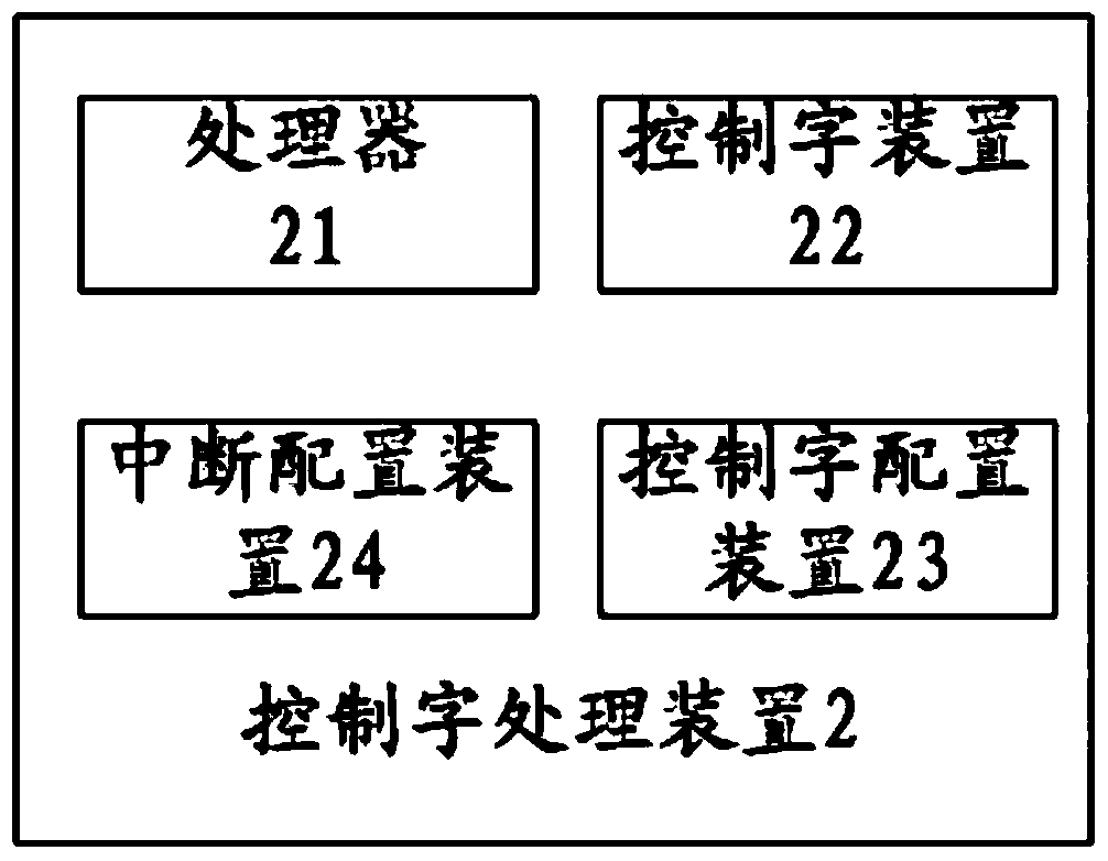 Control word processing method, device and communication system