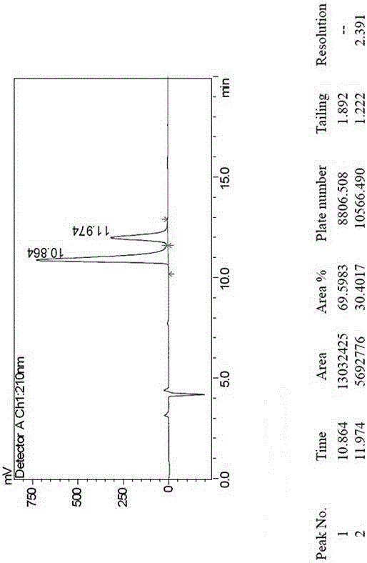 Method for separating canagliflozin five-membered-ring impurity enantiomer through high performance liquid chromatography