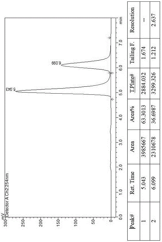 Method for separating canagliflozin five-membered-ring impurity enantiomer through high performance liquid chromatography