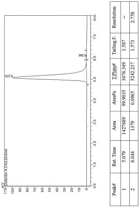 Method for separating canagliflozin five-membered-ring impurity enantiomer through high performance liquid chromatography