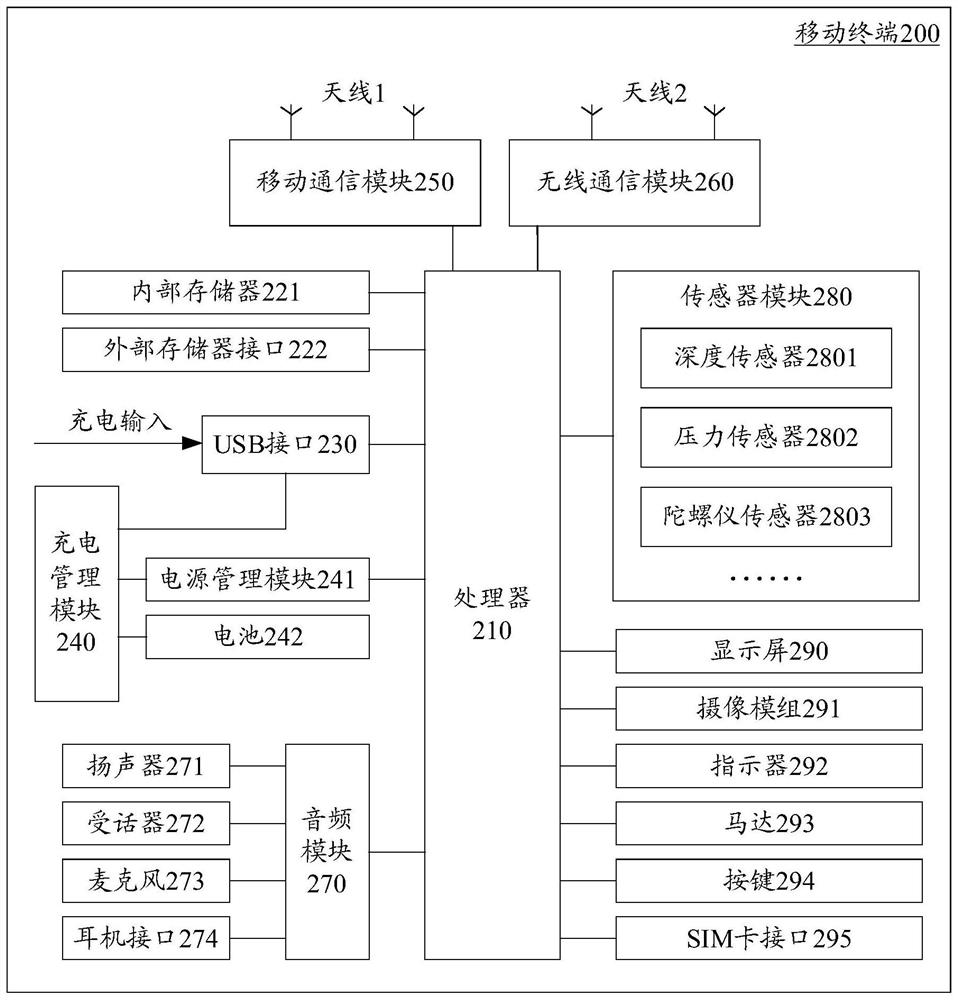 Image processing method and device, computer readable medium and electronic equipment