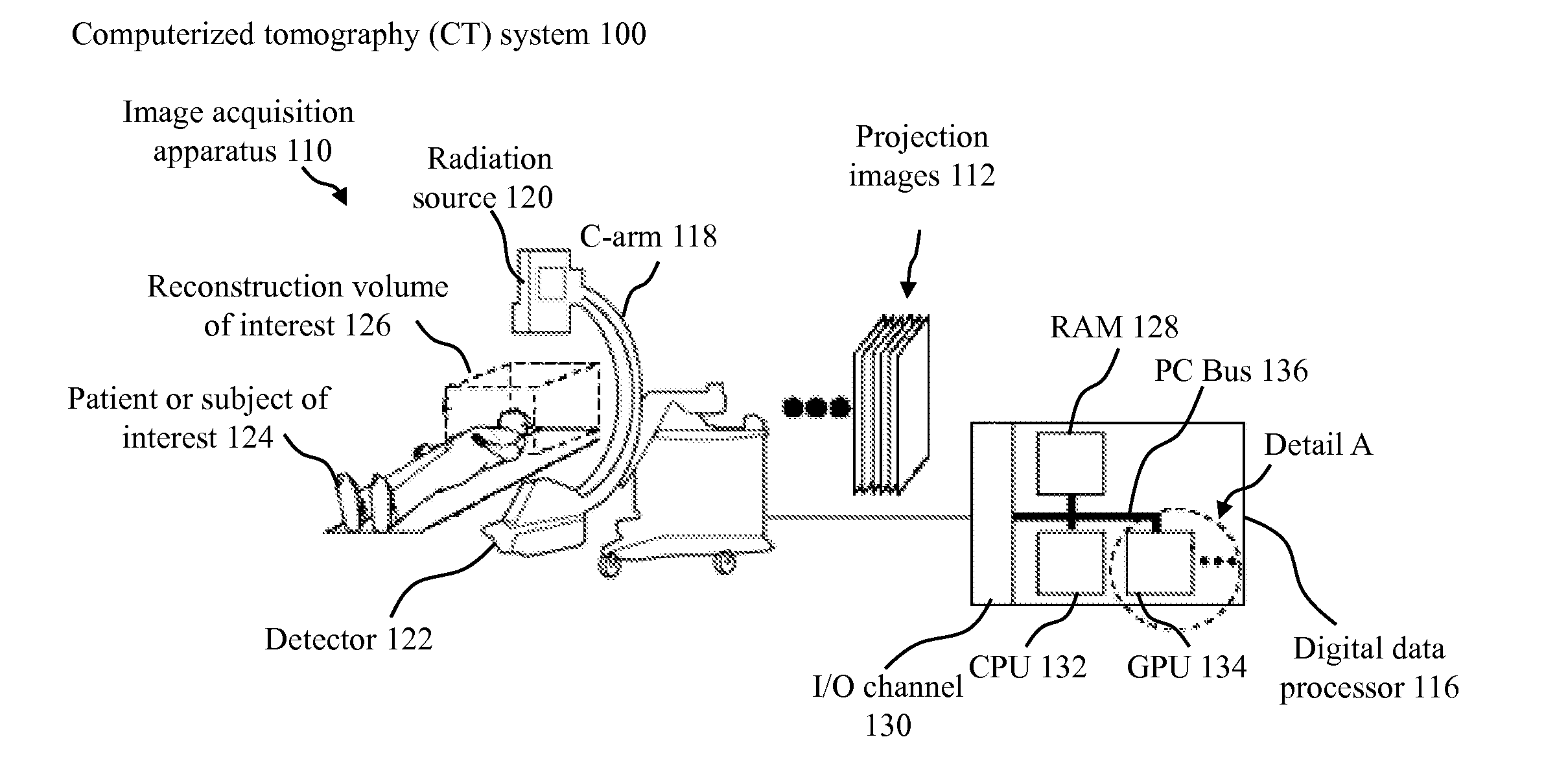 Method Of Reconstructing Computed Tomography (CT) Volumes Suitable For Execution On Commodity Central Processing Units (CPUS) And Graphics Processors, And Apparatus Operating In Accord With Those Methods (Rotational X-Ray on GPUs)