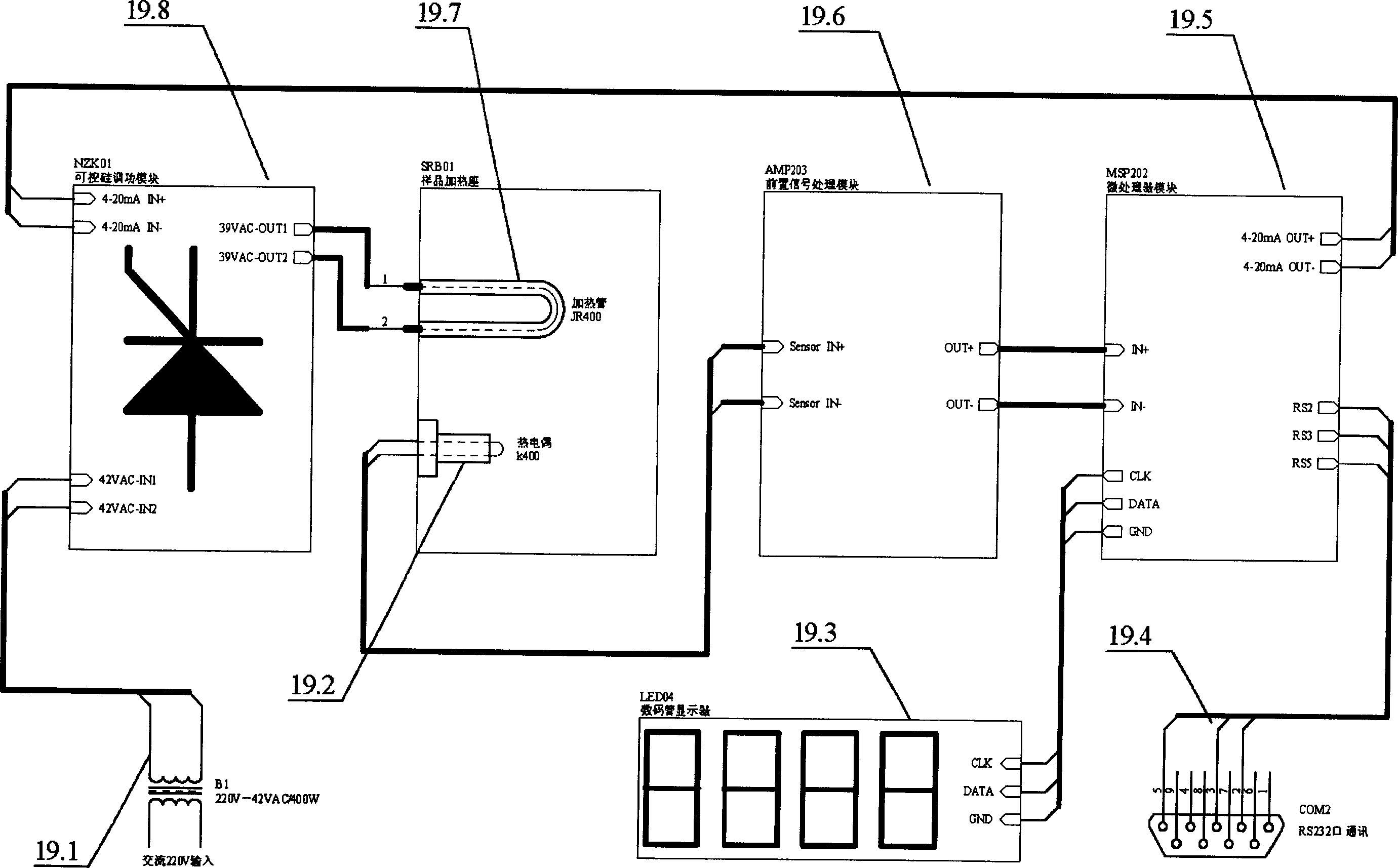 Spectrophotometer with controllable temp. sample chamber