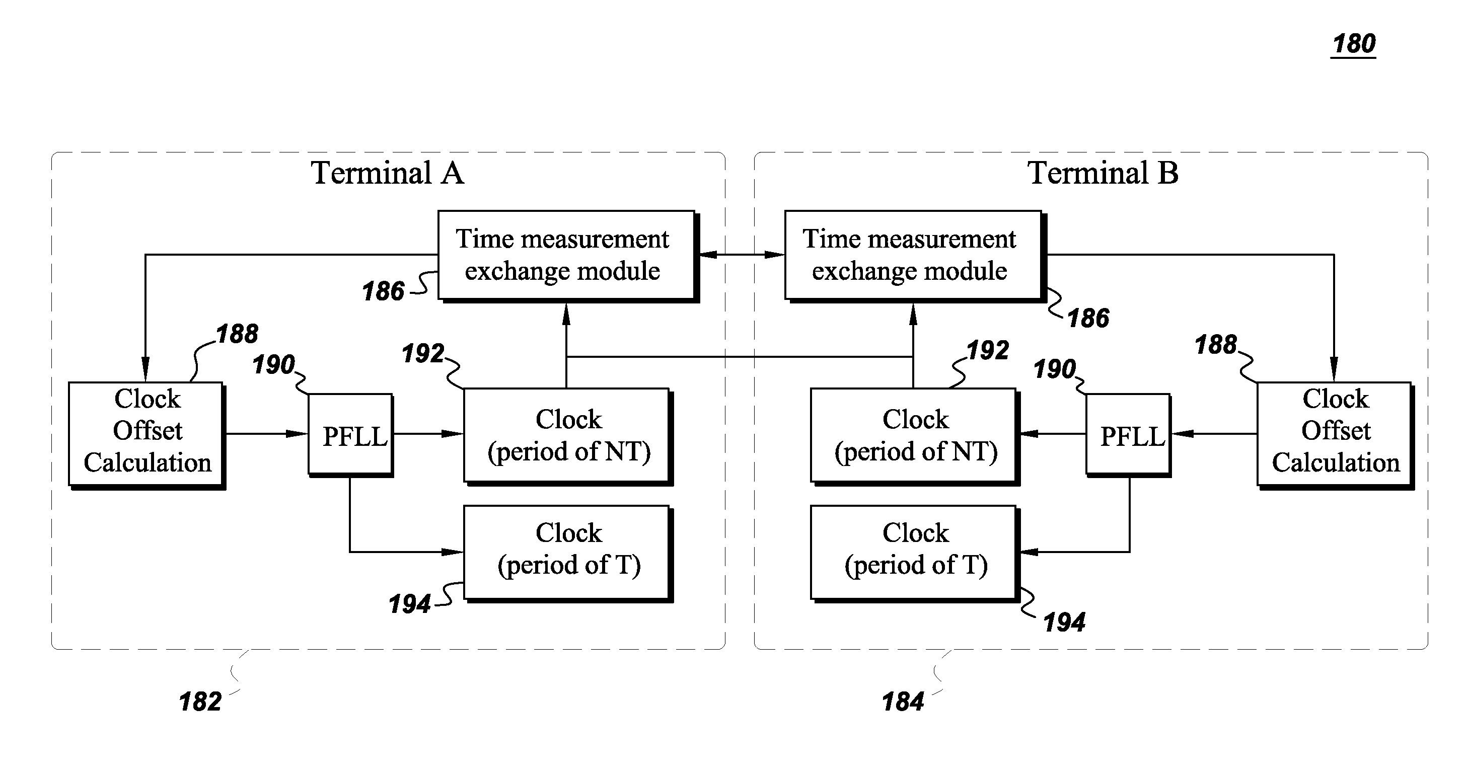 Current differential protection