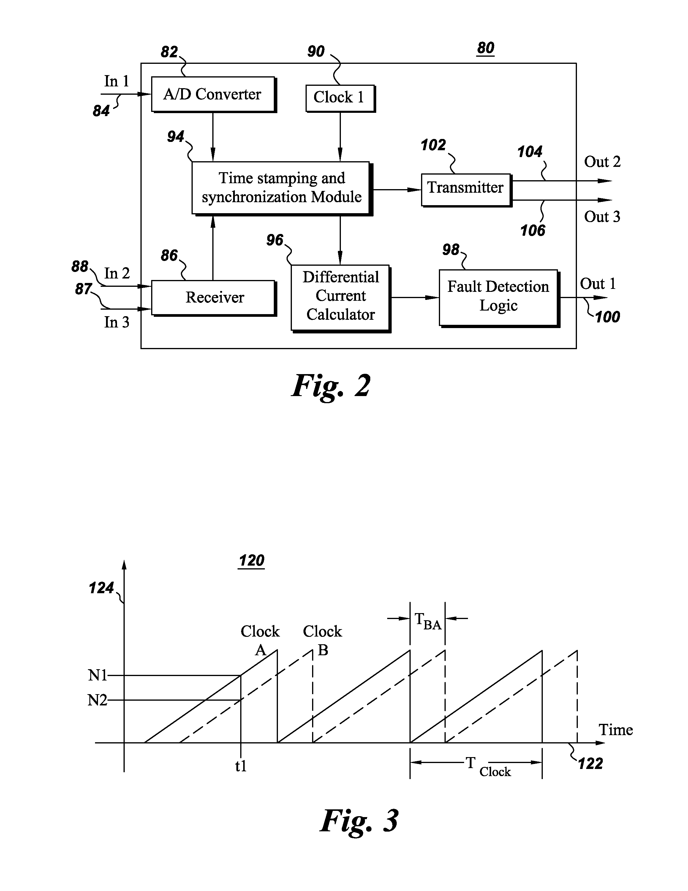 Current differential protection