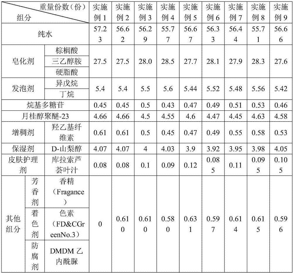 Production technology of post foaming face washing gel