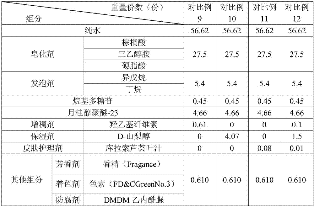 Production technology of post foaming face washing gel