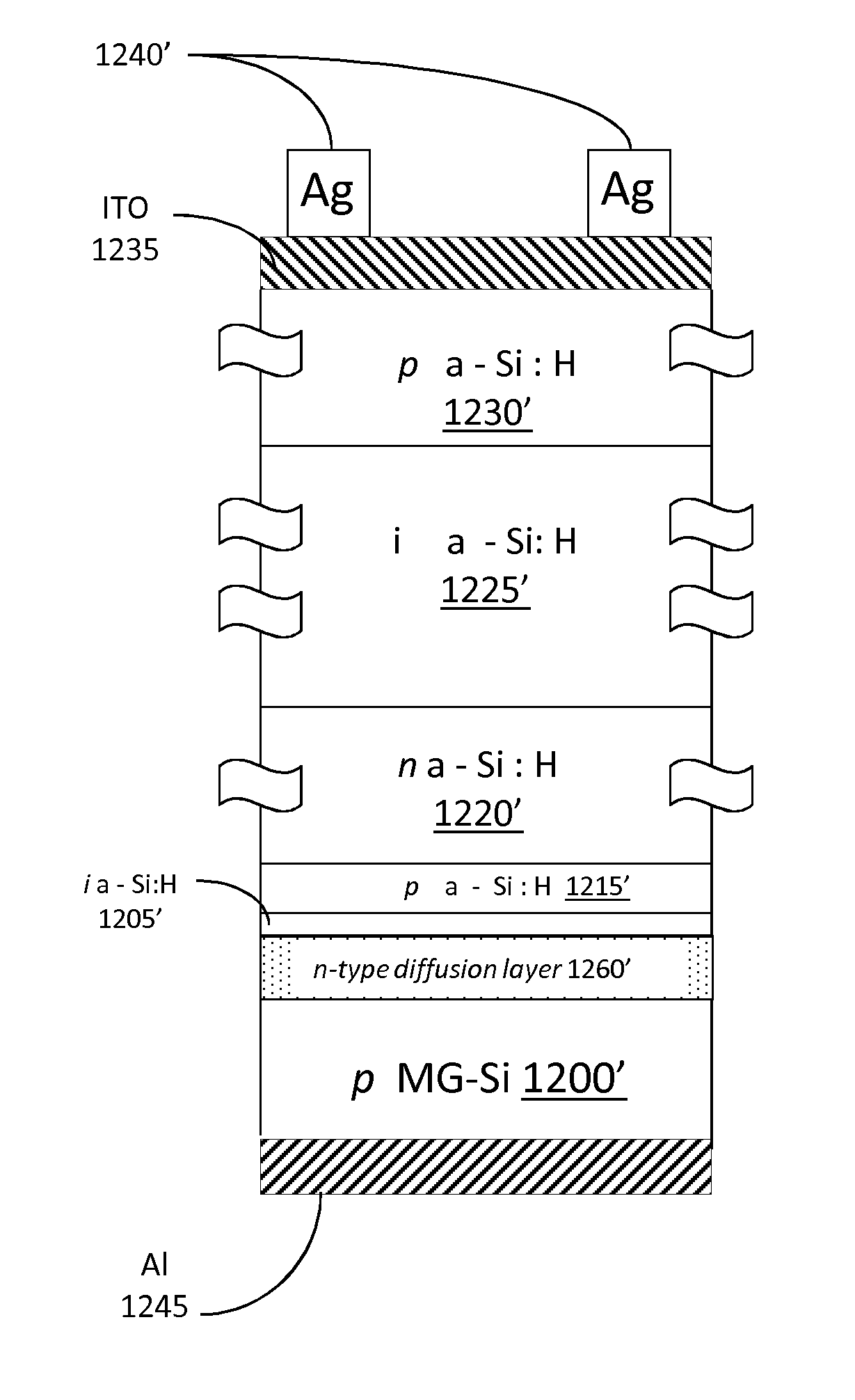 Low-cost solar cells and methods for fabricating low cost substrates for solar cells