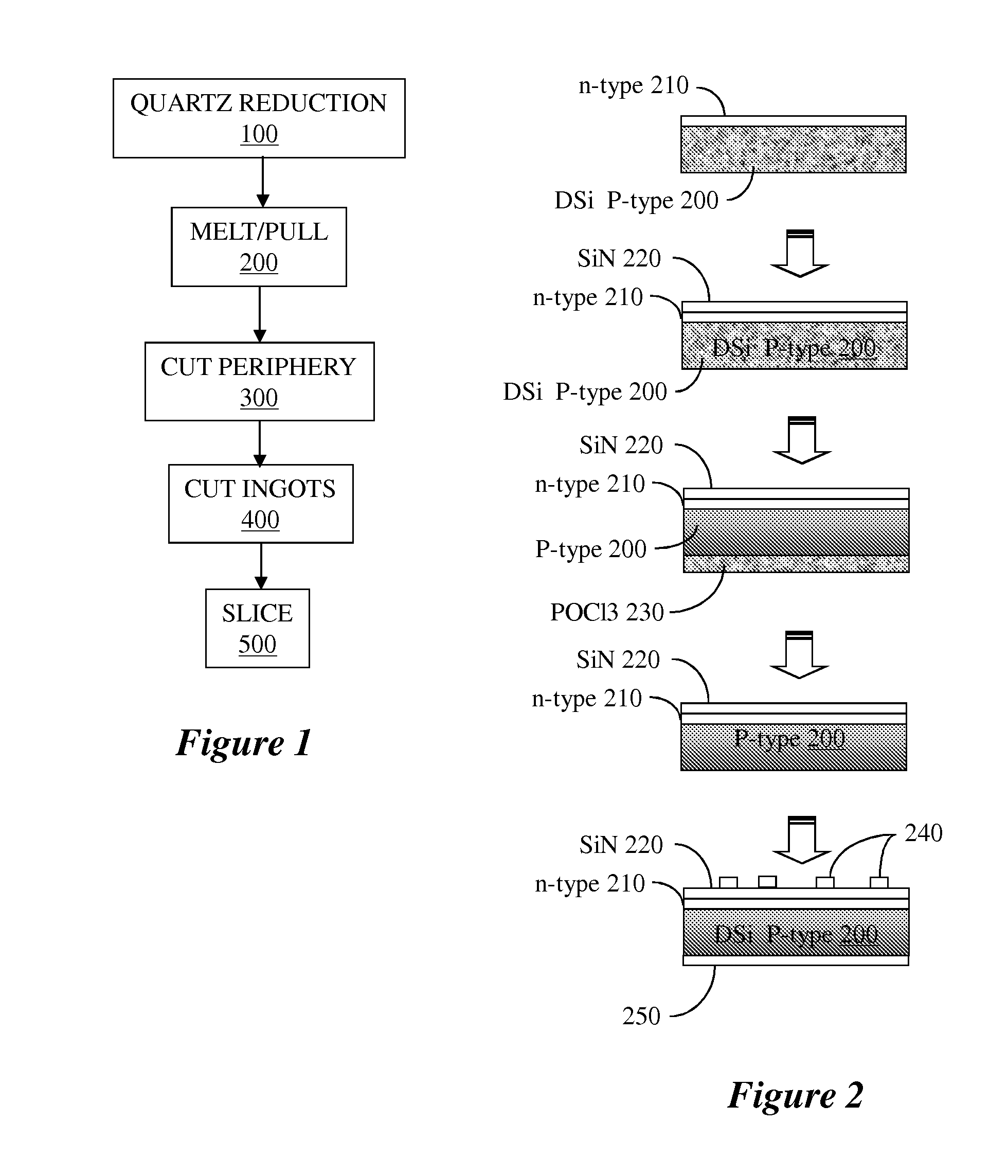 Low-cost solar cells and methods for fabricating low cost substrates for solar cells