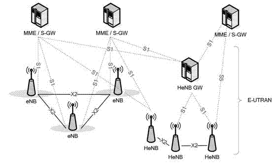 Gateway capacity enlarging method and apparatus in long-term-evolution (LTE) femto